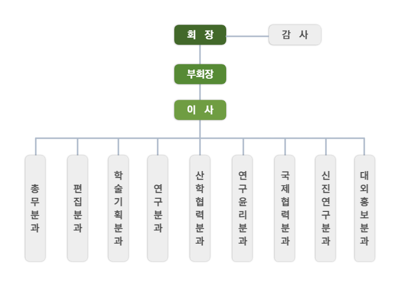 한국노인복지학회 조직도